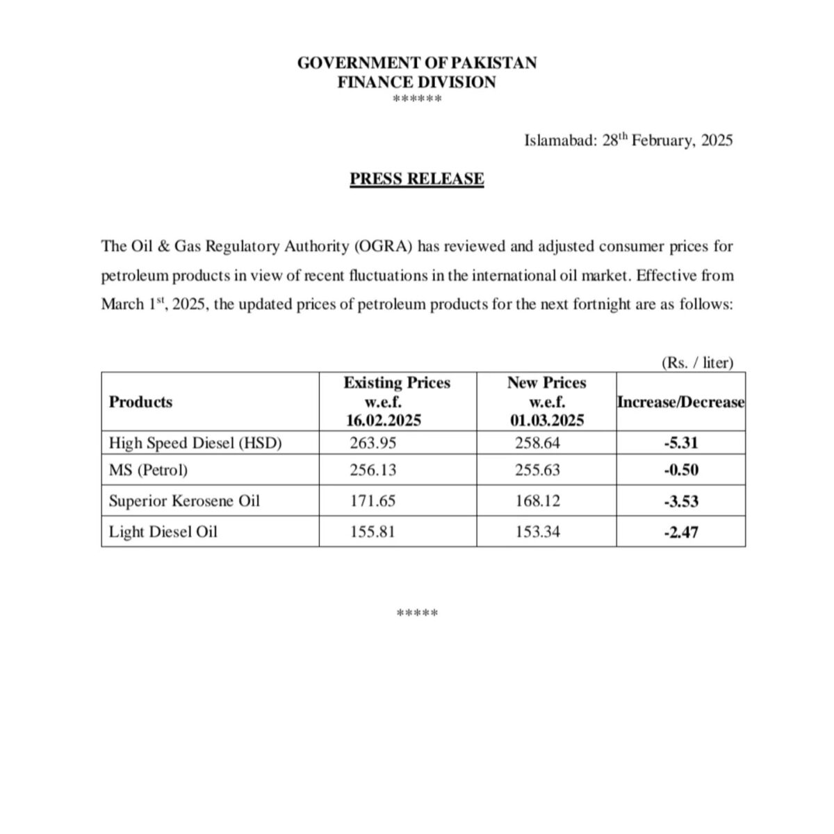 New Petrol Price in Pakistan: March 1 2025 - notification